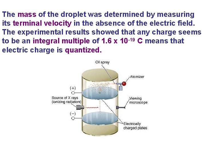 The mass of the droplet was determined by measuring its terminal velocity in the The mass of the droplet was determined by measuring its terminal velocity in the