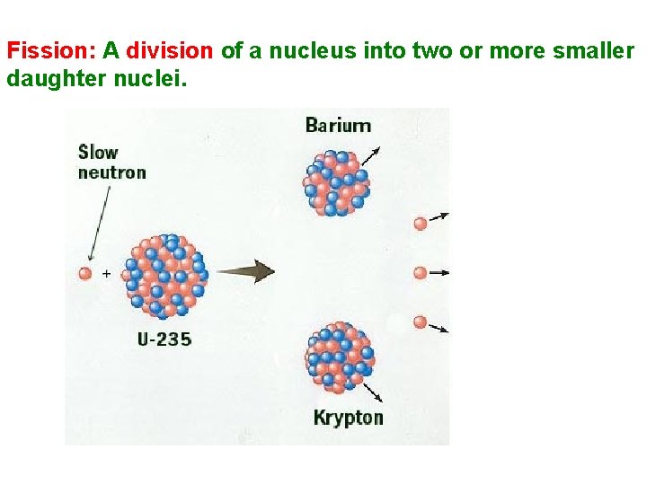 Fission: A division of a nucleus into two or more smaller daughter nuclei. Fission: A division of a nucleus into two or more smaller daughter nuclei.