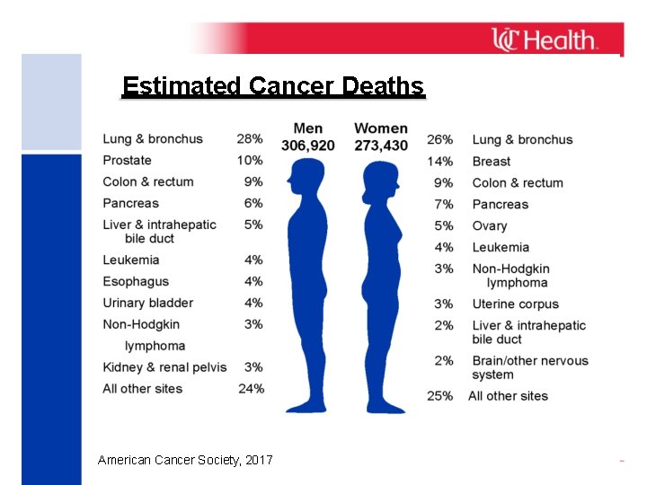 Estimated Cancer Deaths American Cancer Society, 2017 