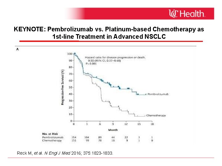 KEYNOTE: Pembrolizumab vs. Platinum-based Chemotherapy as 1 st-line Treatment in Advanced NSCLC Reck M,