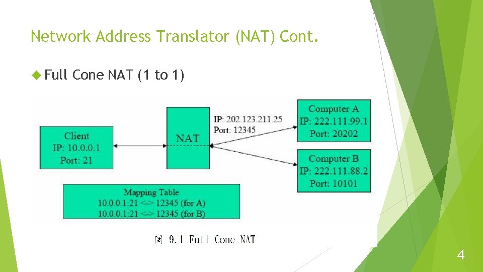Network Address Translator (NAT) Cont. Full Cone NAT (1 to 1) 4 