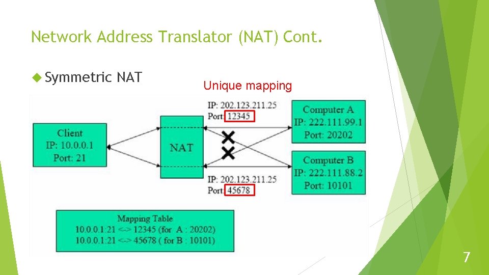 Network Address Translator (NAT) Cont. Symmetric NAT Unique mapping 7 