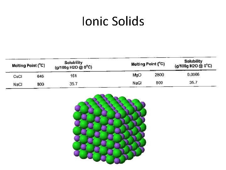 Metallic Ionic and Network Solids SCH 4 U