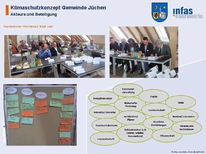 Klimaschutzkonzept Gemeinde Jüchen Akteure und Beteiligung Impressionen Workshops Stadt Leer © infas enermetric Consulting