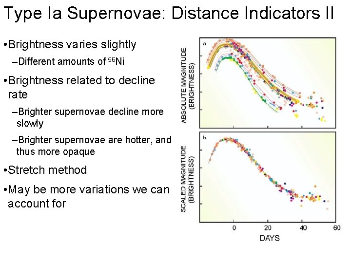 Type Ia Supernovae: Distance Indicators II • Brightness varies slightly –Different amounts of 56