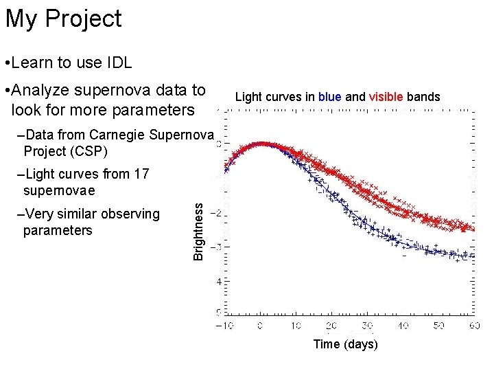 My Project • Learn to use IDL • Analyze supernova data to look for