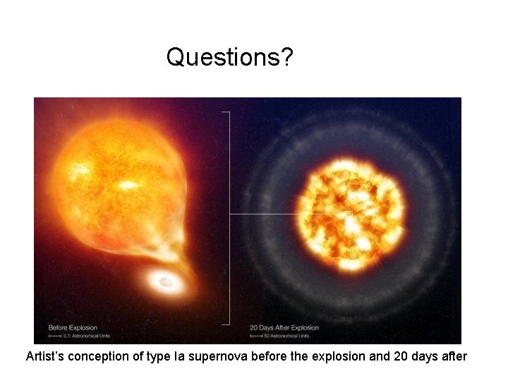 Questions? Artist’s conception of type Ia supernova before the explosion and 20 days after