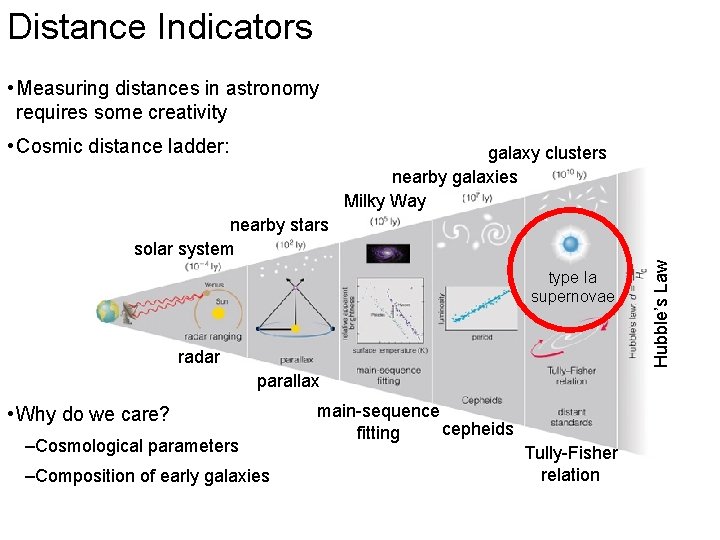 Distance Indicators • Measuring distances in astronomy requires some creativity • Cosmic distance ladder: