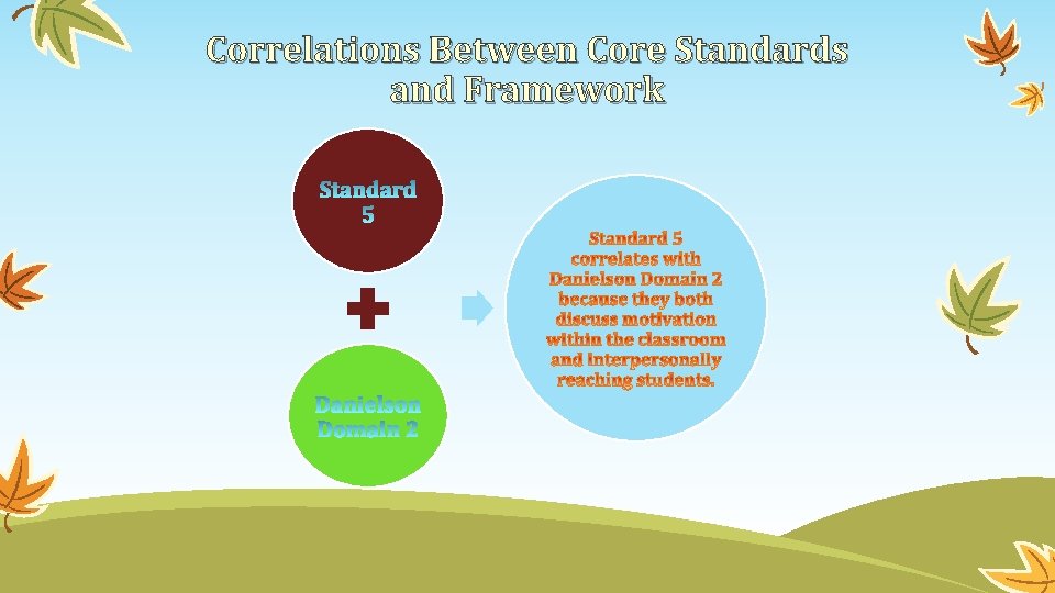Correlations Between Core Standards and Framework 