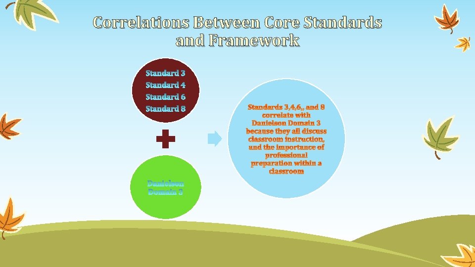 Correlations Between Core Standards and Framework 