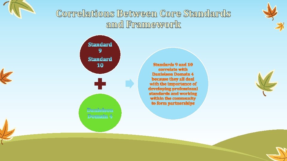 Correlations Between Core Standards and Framework 