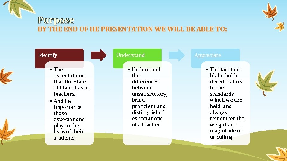 Purpose BY THE END OF HE PRESENTATION WE WILL BE ABLE TO: Identify •
