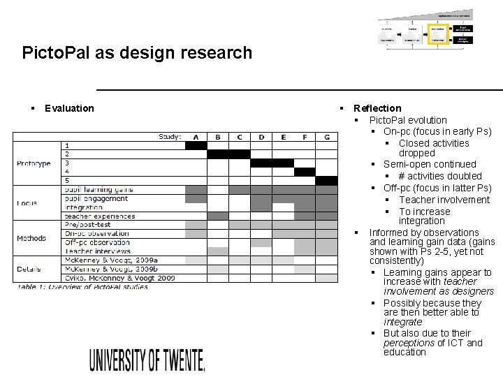 Picto. Pal as design research § Evaluation § Reflection § Picto. Pal evolution §