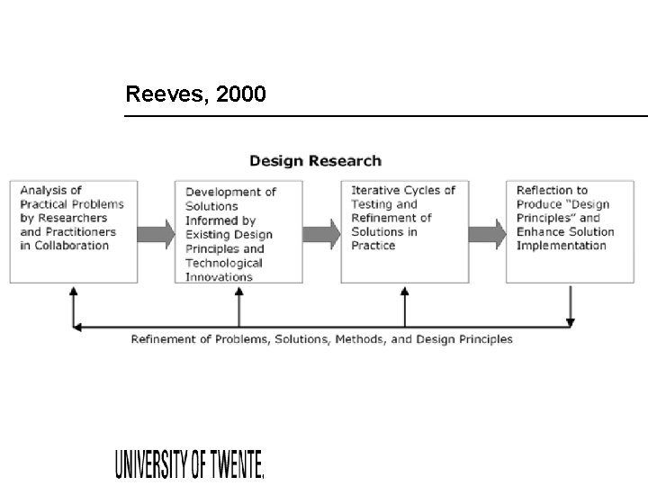 Reeves, 2000 