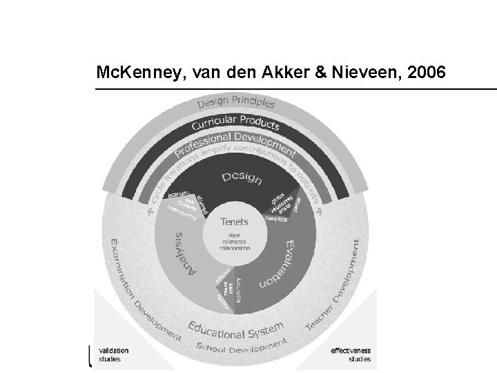 Mc. Kenney, van den Akker & Nieveen, 2006 