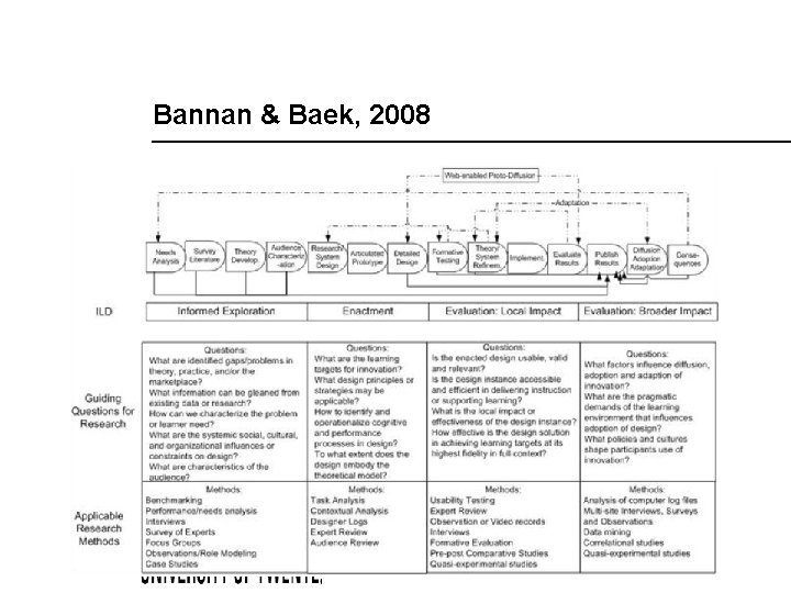 Bannan & Baek, 2008 