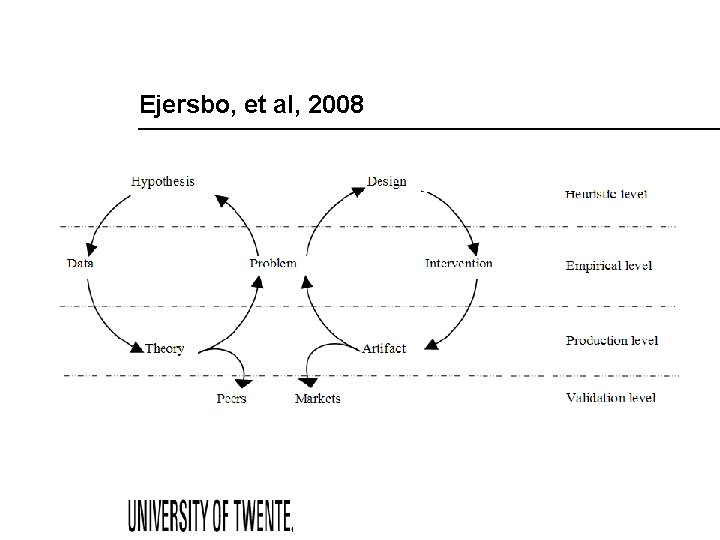 Ejersbo, et al, 2008 