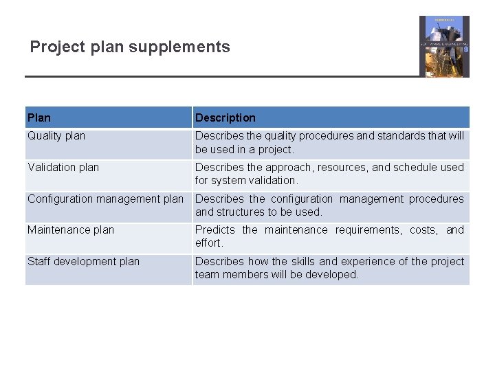 Project plan supplements Plan Description Quality plan Describes the quality procedures and standards that