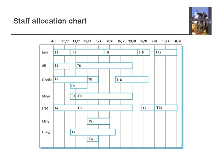 Staff allocation chart 
