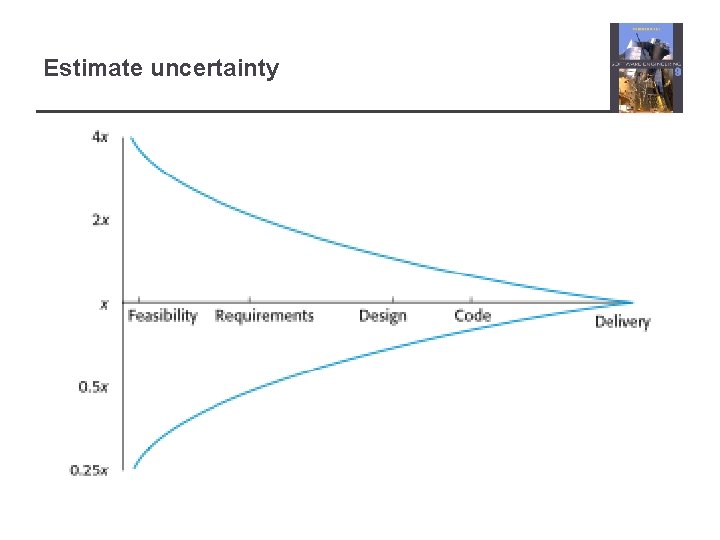 Estimate uncertainty 