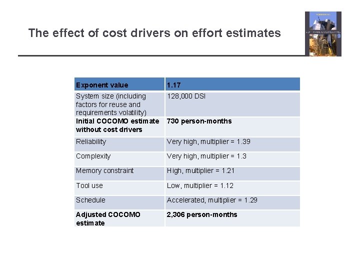 The effect of cost drivers on effort estimates Exponent value 1. 17 System size