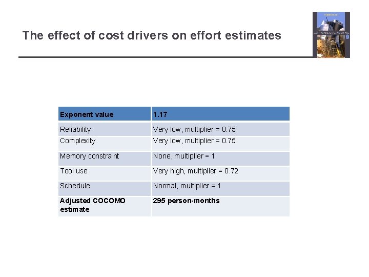 The effect of cost drivers on effort estimates Exponent value 1. 17 Reliability Very
