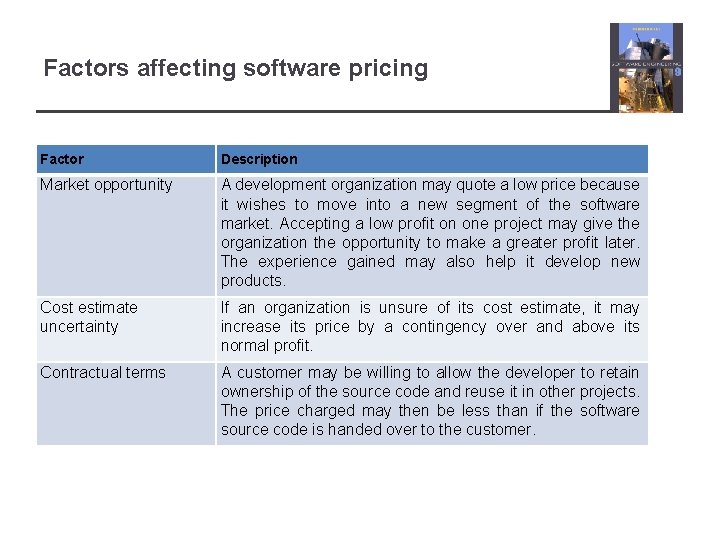 Factors affecting software pricing Factor Description Market opportunity A development organization may quote a