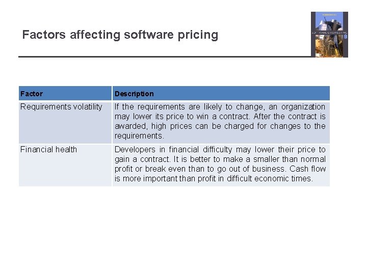 Factors affecting software pricing Factor Description Requirements volatility If the requirements are likely to