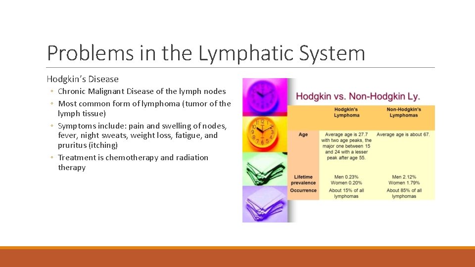 Problems in the Lymphatic System Hodgkin’s Disease ◦ Chronic Malignant Disease of the lymph