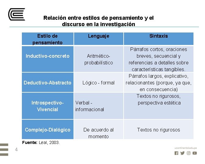 Relación entre estilos de pensamiento y el discurso en la investigación Estilo de pensamiento