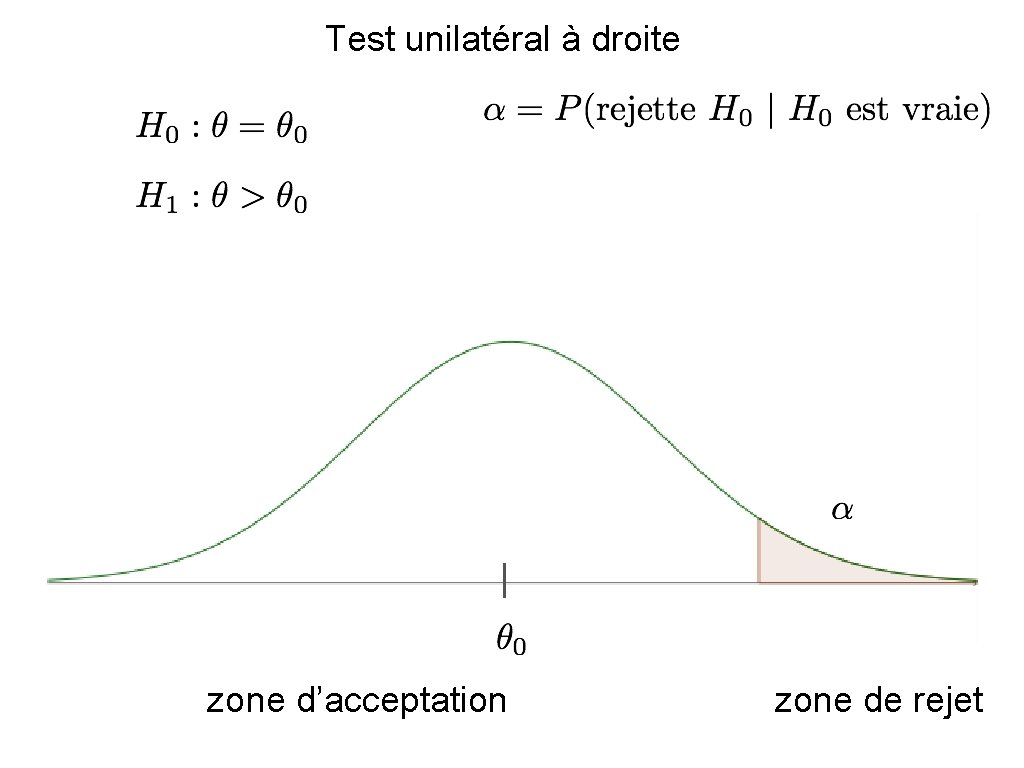 Test unilatéral à droite zone d’acceptation zone de rejet 