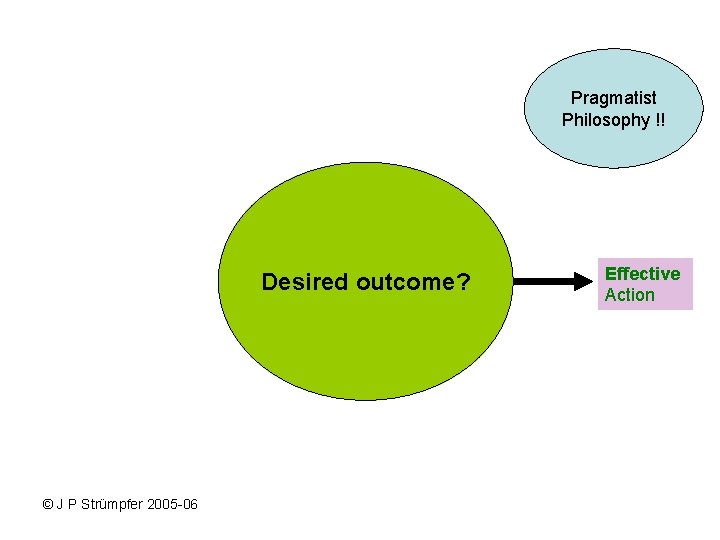 Pragmatist Philosophy !! Desired outcome? © J P Strümpfer 2005 -06 Effective Action Pragmatist Philosophy !! Desired outcome? © J P Strümpfer 2005 -06 Effective Action