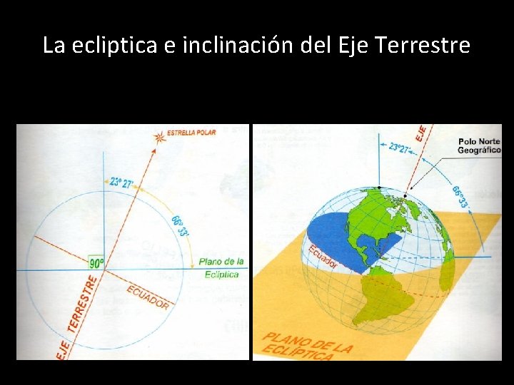 La ecliptica e inclinación del Eje Terrestre 