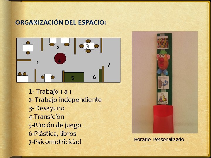 ORGANIZACIÓN DEL ESPACIO: 3 2 1 4 7 5 6 1 - Trabajo 1 ORGANIZACIÓN DEL ESPACIO: 3 2 1 4 7 5 6 1 - Trabajo 1