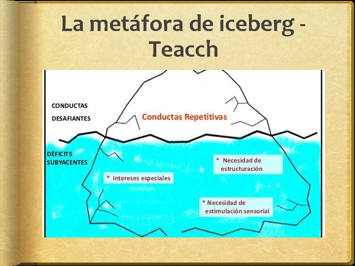 La metáfora de iceberg Teacch La metáfora de iceberg Teacch