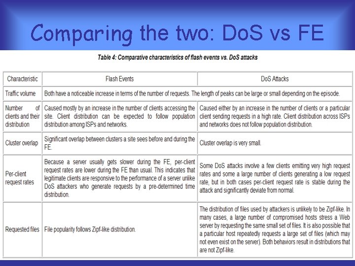 Comparing the two: Do. S vs FE 