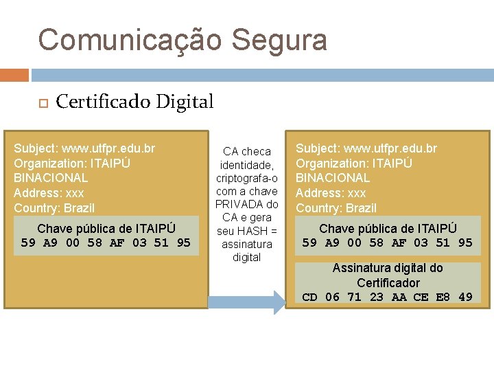 Comunicação Segura Certificado Digital Subject: www. utfpr. edu. br Organization: ITAIPÚ BINACIONAL Address: xxx