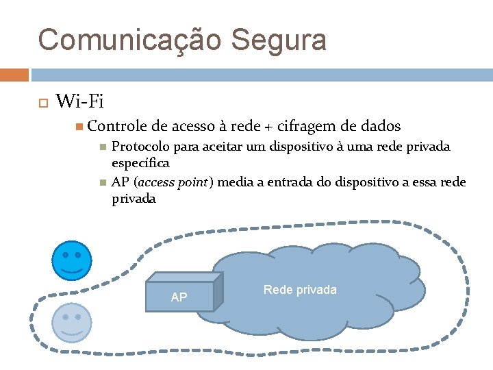 Comunicação Segura Wi-Fi Controle de acesso à rede + cifragem de dados Protocolo para