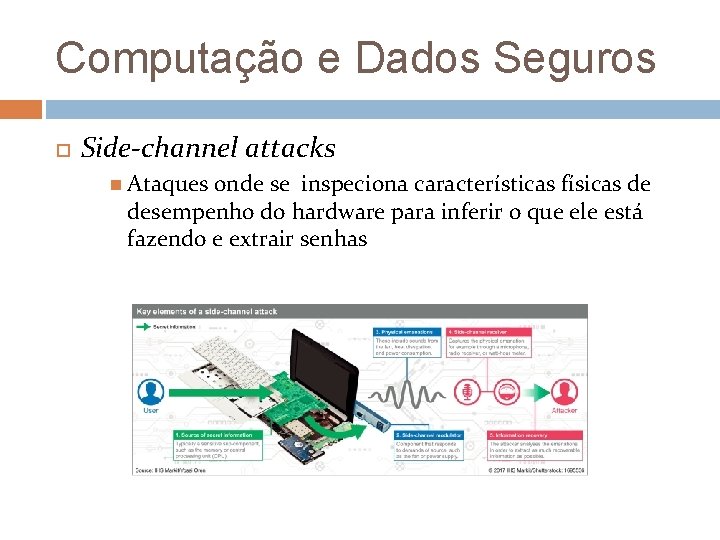 Computação e Dados Seguros Side-channel attacks Ataques onde se inspeciona características físicas de desempenho