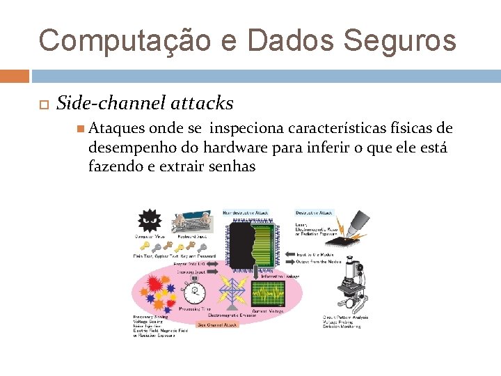 Computação e Dados Seguros Side-channel attacks Ataques onde se inspeciona características físicas de desempenho