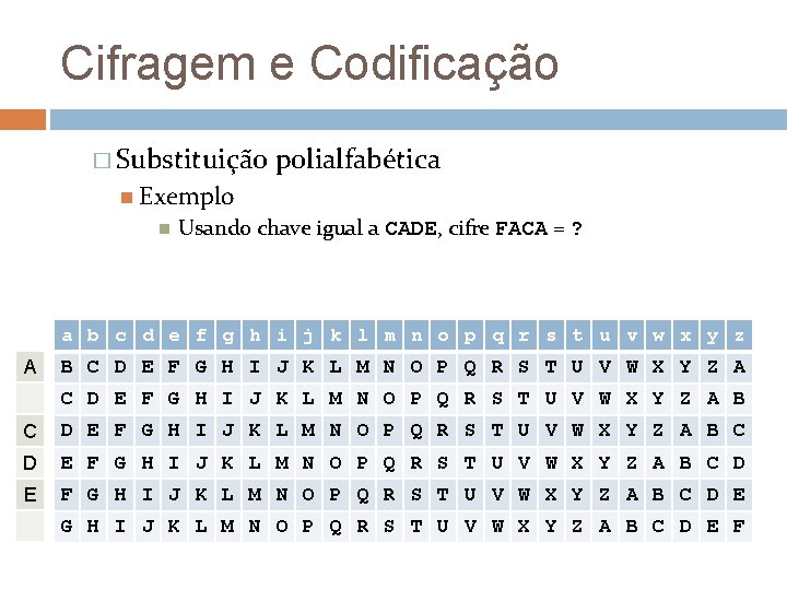 Cifragem e Codificação � Substituição polialfabética Exemplo Usando chave igual a CADE, cifre FACA