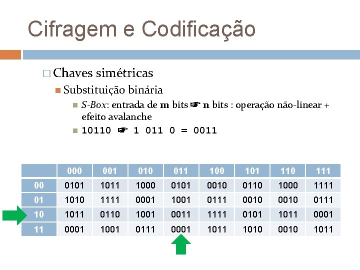Cifragem e Codificação � Chaves simétricas Substituição binária S-Box: entrada de m bits ☞
