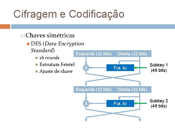 Cifragem e Codificação � Chaves simétricas DES (Data Encryption Standard) 16 rounds Estrutura Feistel