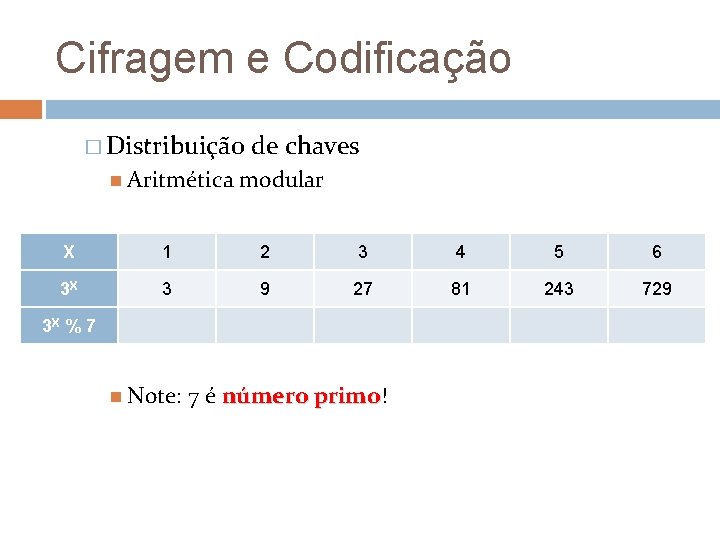 Cifragem e Codificação � Distribuição Aritmética de chaves modular X 1 2 3 4
