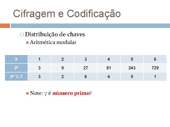 Cifragem e Codificação � Distribuição Aritmética de chaves modular X 1 2 3 4