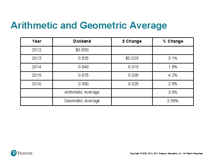 Arithmetic and Geometric Average Year Dividend $ Change % Change 2012 $0. 800 Blank