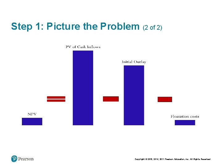 Step 1: Picture the Problem (2 of 2) Copyright © 2018, 2014, 2011 Pearson