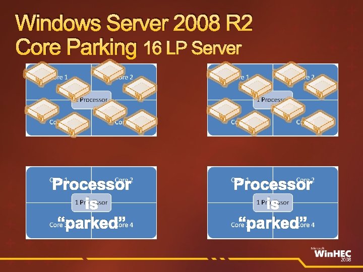 Windows Server 2008 R 2 Core Parking 16 LP Server Processor is “parked” 