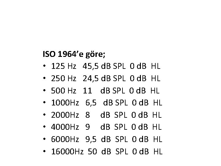 ISO 1964’e göre; • 125 Hz 45, 5 d. B SPL 0 d. B
