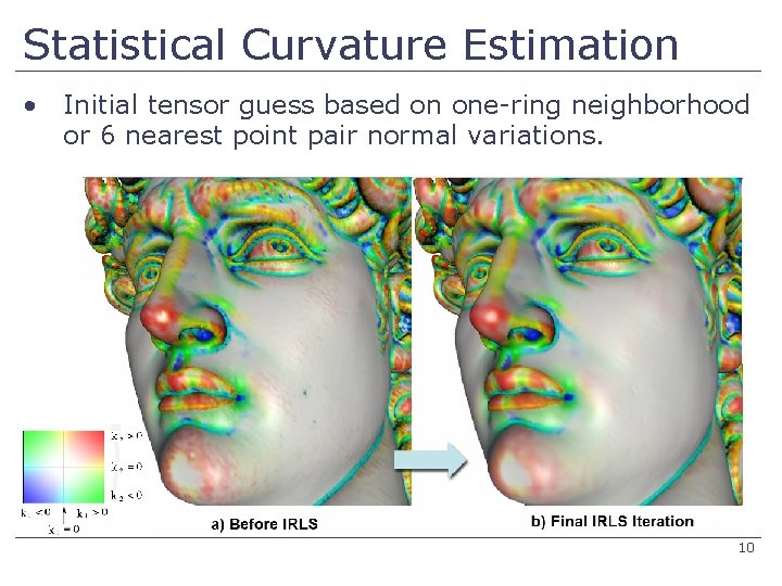 Statistical Curvature Estimation • Initial tensor guess based on one-ring neighborhood or 6 nearest